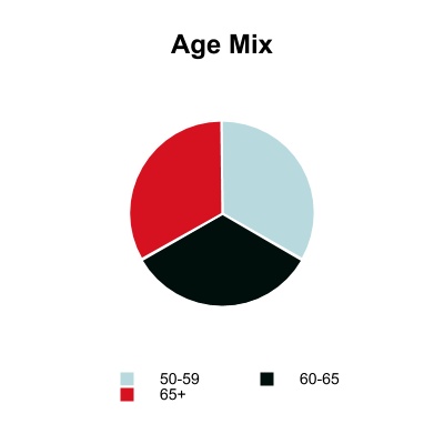 chart-dceff95e0c6140429c51a.jpg