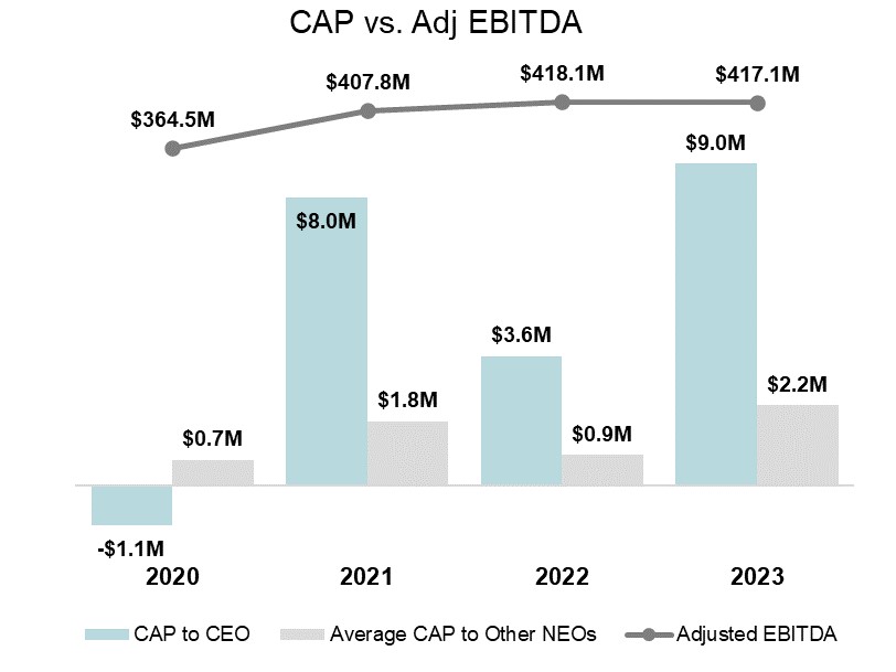 CAP_v_EBITDA.jpg