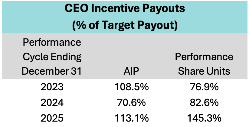 ceoincentivepayouts.jpg